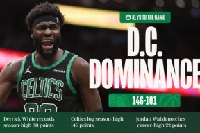 NBA季后赛赛程吃紧，波士顿凯尔特人今夜再遭质疑，目标明确，赛程密集仍需轮换的简单介绍