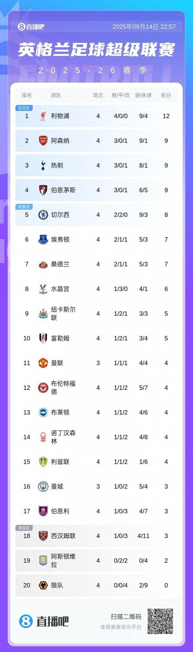 九游会官网 - 英超赛程吃紧,利物浦加时末段造点机会,更衣室稳定,医务组通报恢复 九游会官网 - 英超赛程吃紧,利物浦加时末段造点机会,更衣室稳定,医务组通报恢复