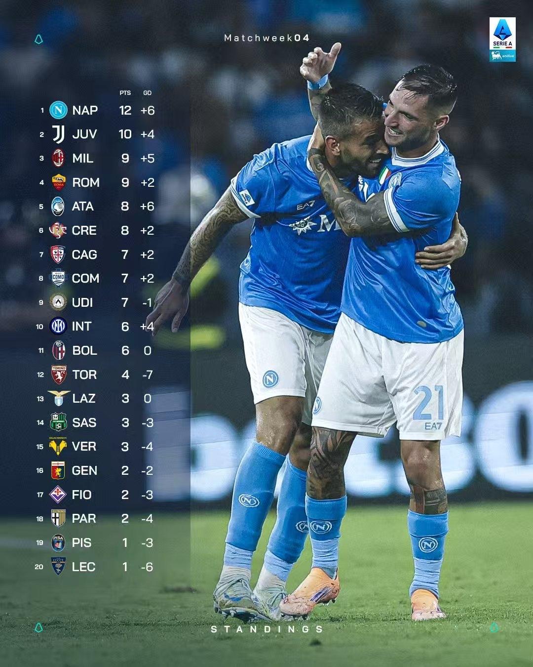 包含国际米兰训练开放日；窗口期迎来里程碑引欢呼；葡超在即；球队文化再被提及的词条